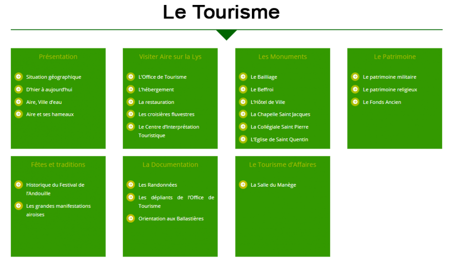 Tourisme aire